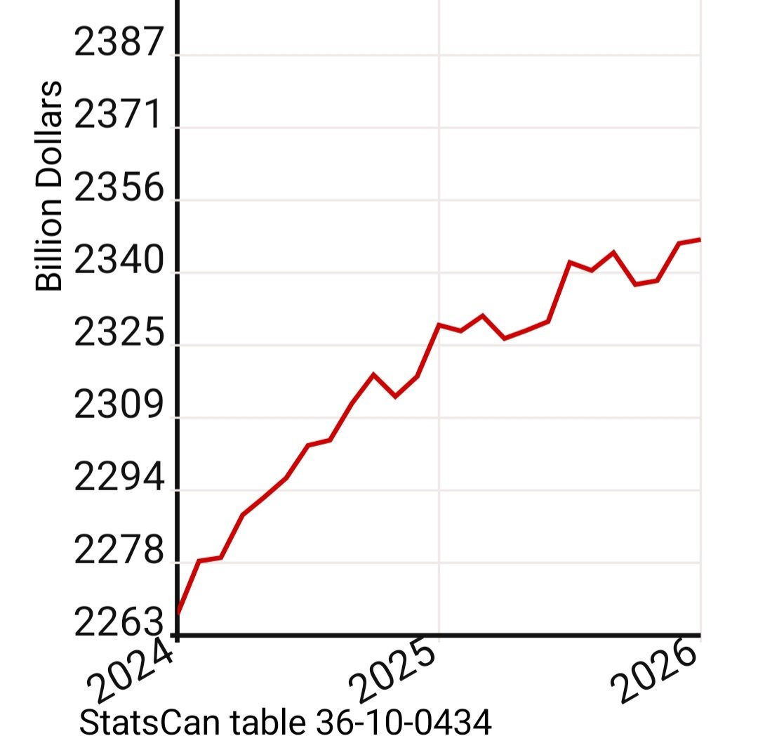 Canada Stats Hub tweet media