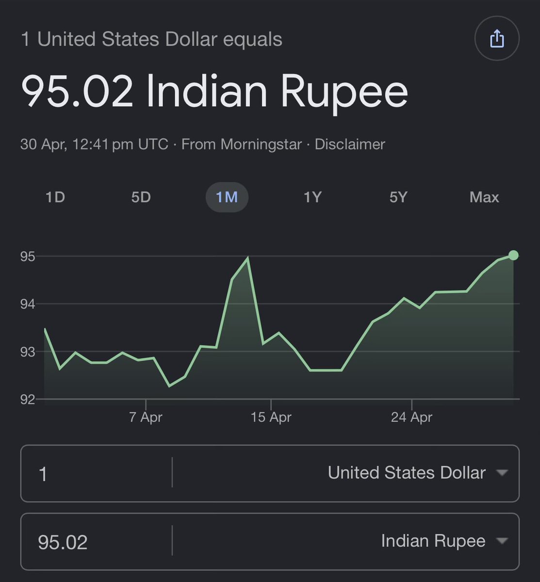 gammatweetz's tweet image. #INR 📉📉📉 sky fall