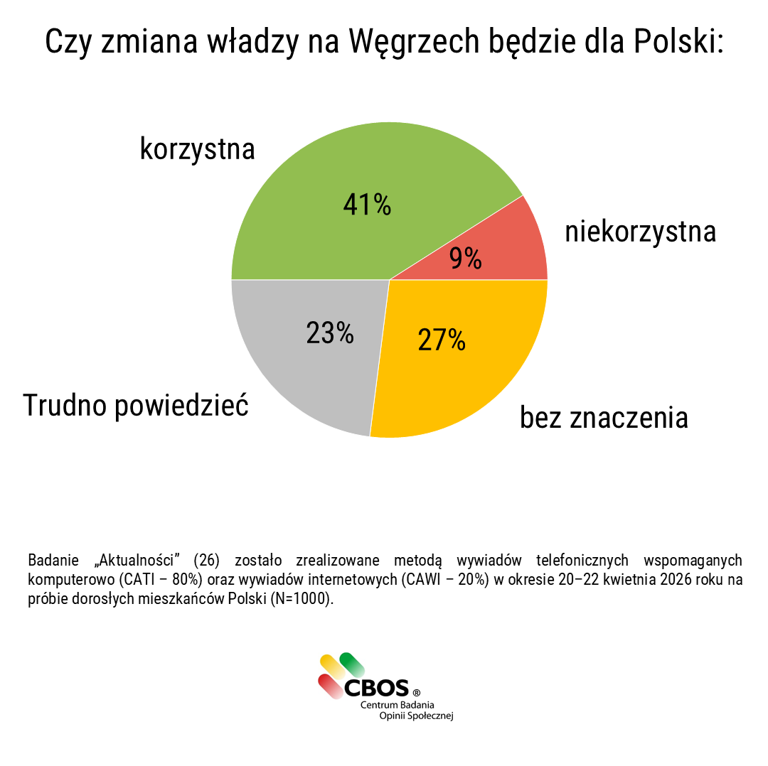 CBOS tweet media