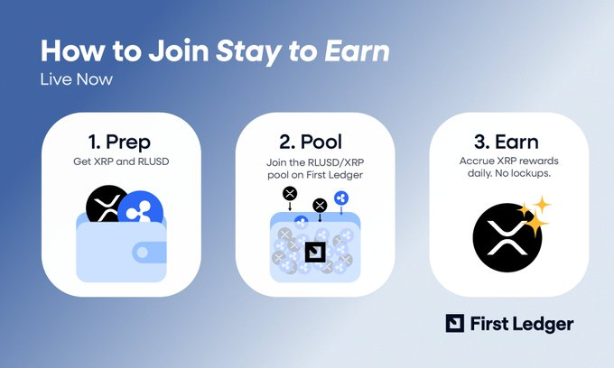 First Ledger tweet media