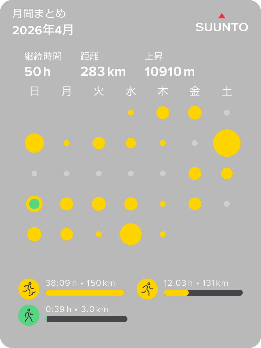 ☀️🌱ランま@6.6奥信濃100 tweet media
