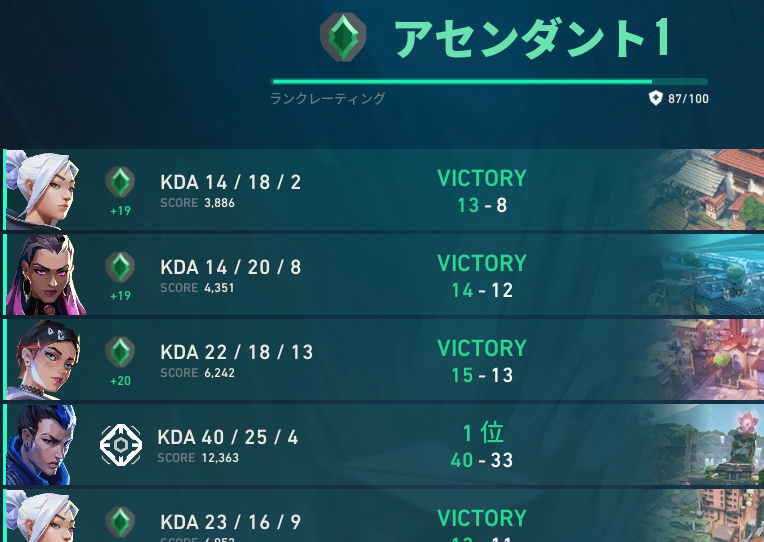 みらぺ🦊🔥【ヴァロ配信】 tweet media