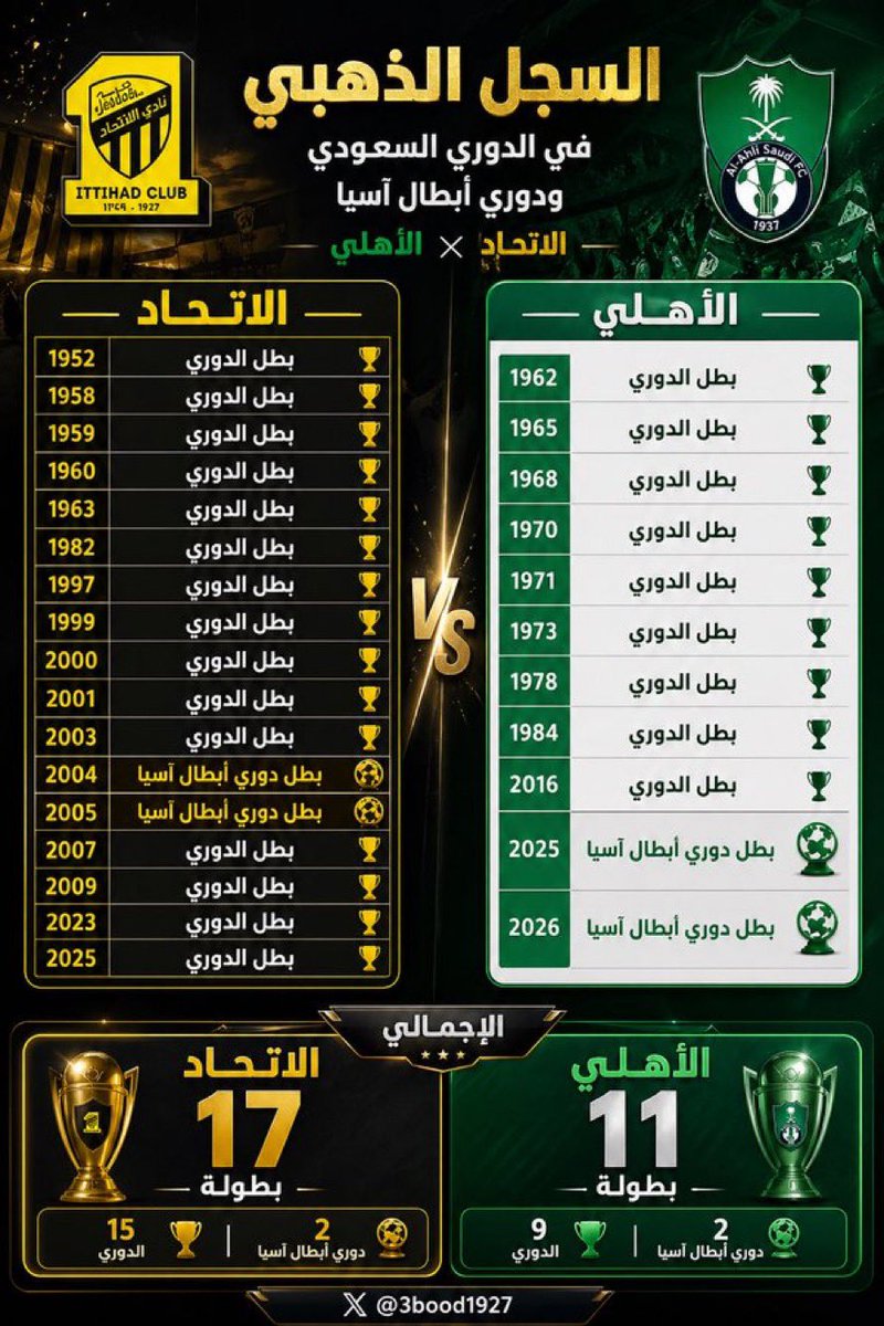 فيصل العرابي الحارثي MBS tweet media