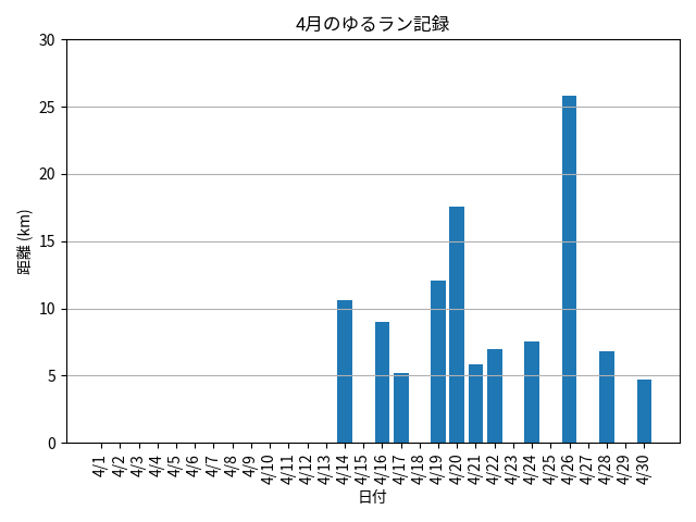 いそ｜39歳ランニング再挑戦 tweet media