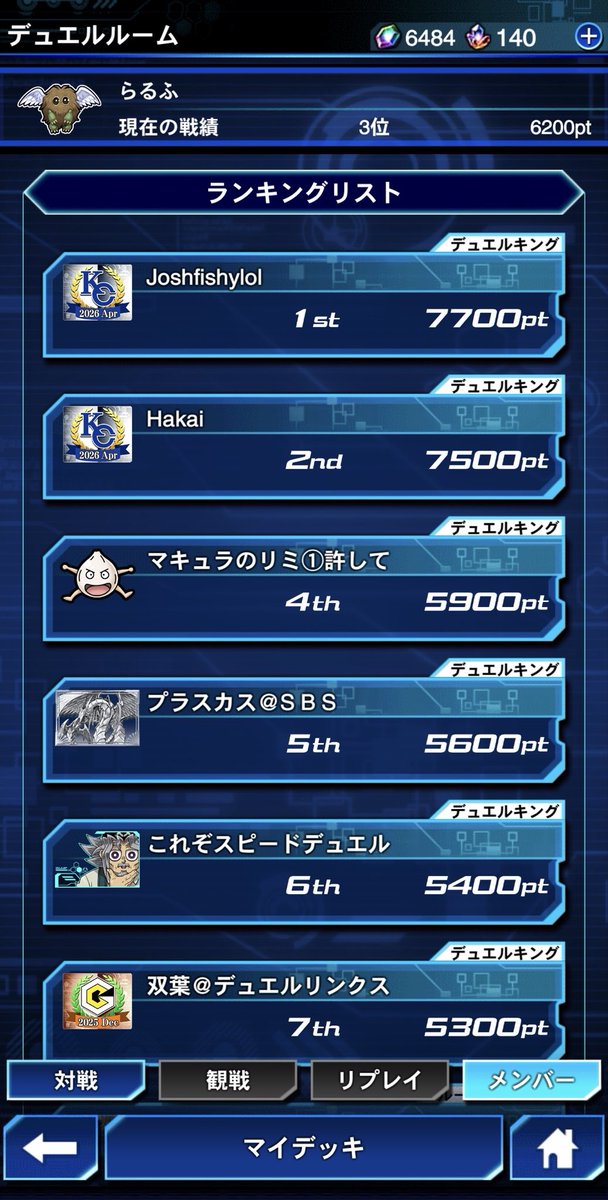 ralph_duellinks's tweet photo. 公式ポイバ、3位でした！過去最高順位✨

#ポイバNEO https://t.co/87iDs8EFTB