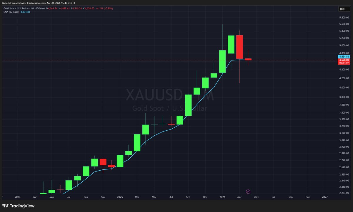 Abdo Trader tweet media