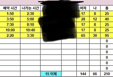 KJkorea11's tweet photo. 📢 日本人女性募集（ホテル勤務）

こんにちは😊 韓国で特別な経験をしてみたい日本人女性の方のための求人案内です。

🏨 勤務地
韓国（釜山・蔚山エリア）内のホテル（快適で安全な勤務環境）

💼 業務内容
ホテルでの接客およびサービス業務
韓国人のお客様対応およびコミュニケーション
効率的に収入を得られるシステム

👩 応募資格
日本国籍の女性
基本的な韓国語または英語が可能な方（初心者も応募可能）
明るく親切な性格の方
海外経験を積みたい方
短期間で安定した収入を得たい方

✨ メリット
自由な勤務期間と1日9万円以上の収入
勤務期間終了後、韓国旅行も自由に可能

✈️ ショッピングやグルメ巡りなど韓国文化に関心のある方は、整形およびビューティーケア体験も可能 💄
宿泊先の提供および生活サポートあり

💰 給与・勤務条件
給与ランク：相談の上決定（経験者優遇）
勤務期間：相談可能（柔軟に調整可能）
詳細は面接時にご案内いたします

📩 応募方法
簡単な自己紹介とともにご応募ください
（名前／年齢／身長／写真／韓国語の可否）
詳細情報は面接後にご案内いたします

韓国で働きながら、お金を稼ぎ、旅行やさまざまな経験を一緒に楽しみたい方のご応募をお待ちしております🌸