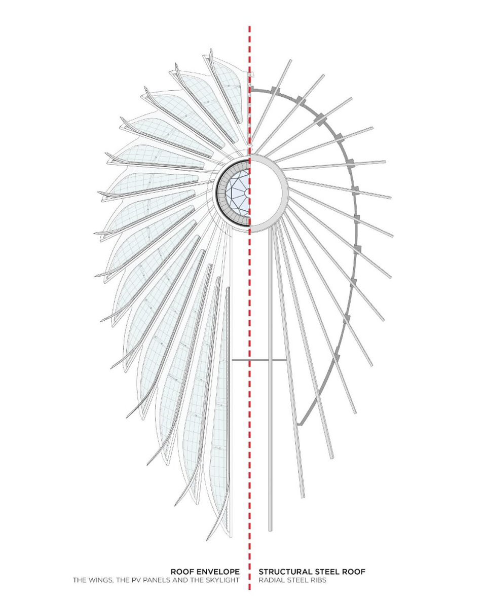 ParametricArchitecture tweet media