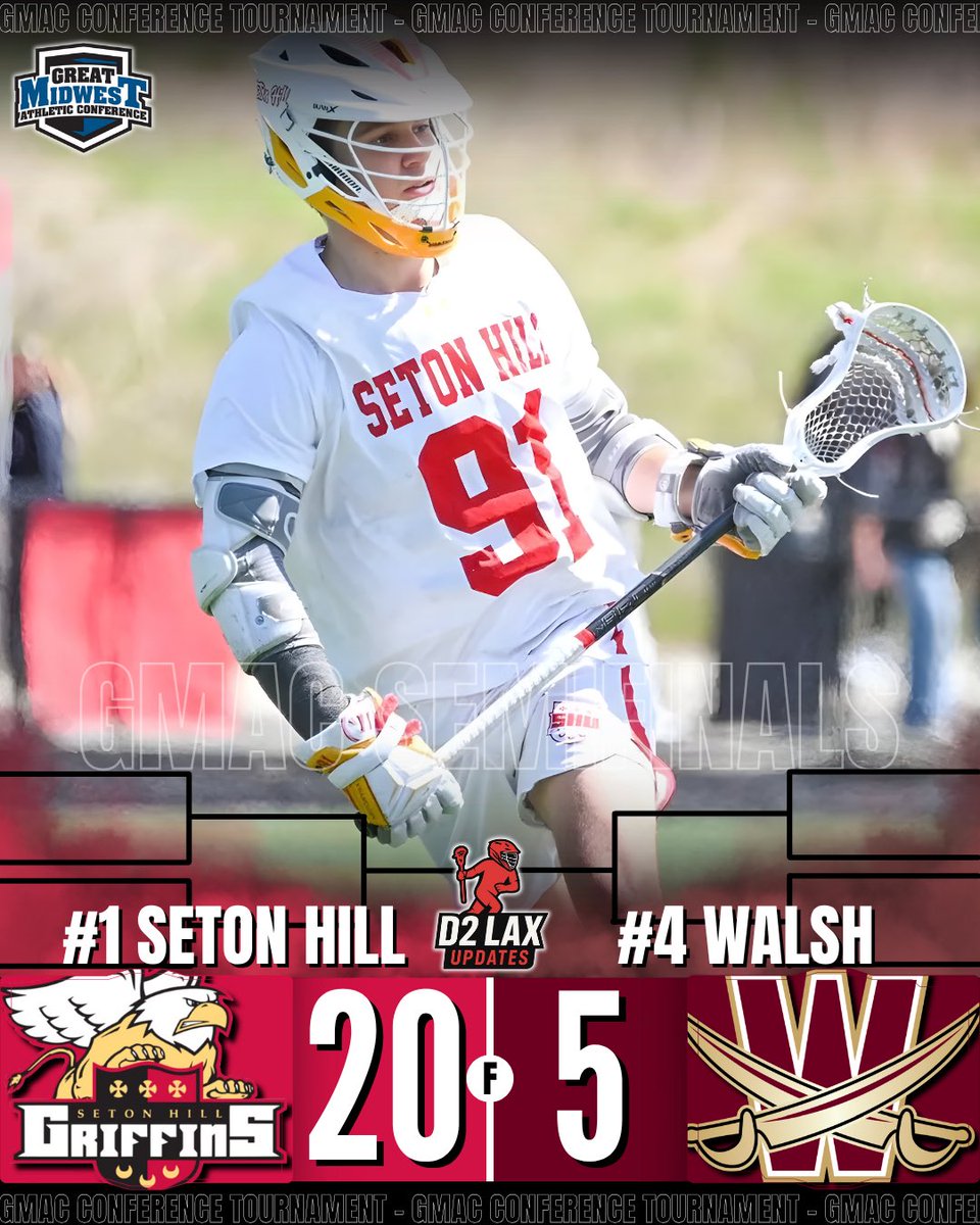 D2LaxUpdates's tweet photo. Seton Hill Advances!

Seton Hill beats Walsh 20-5 to advance to the GMAC tournament championship game.

#d2 #d2lax #d2lacrosse #collegelacrosse #lacrosse https://t.co/2uMf7vtxYo