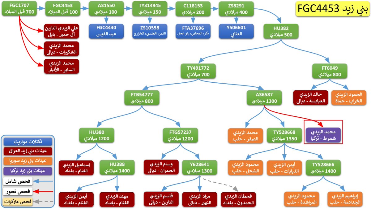 ابو يحيى الزيدي tweet media