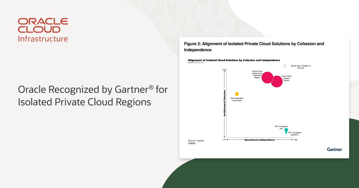 JerryDFreeman's tweet photo. With OCI Dedicated Region, you can bring the full OCI public cloud to your data centers and Oracle Cloud Isolated Regions enable fully sovereign, air-gapped cloud environments. Learn more about isolated private cloud solutions in the latest Gartner report: https://t.co/qOO7Jhf9Pq https://t.co/F0WCy6PlqY