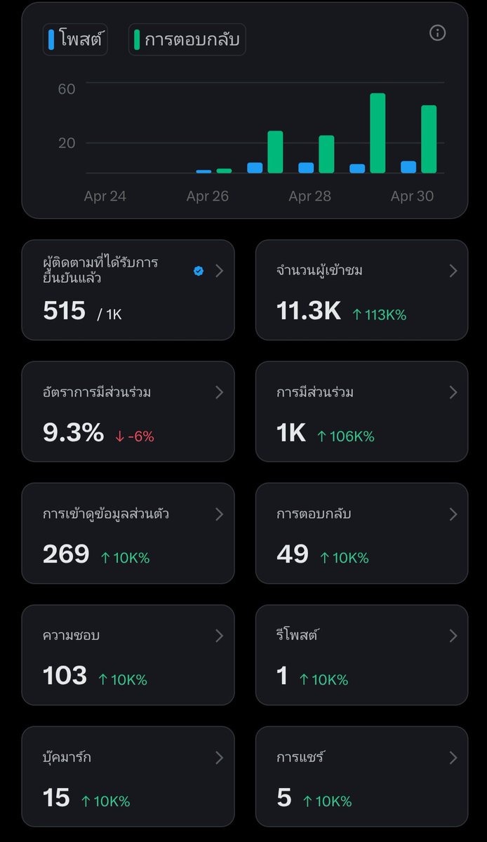 tong ครับ tweet media