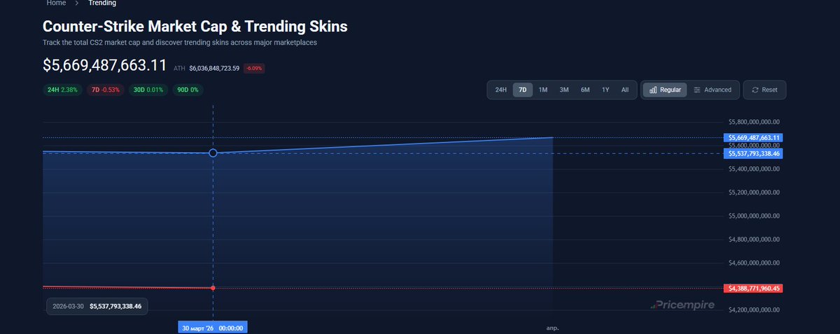 Buba BUY/SELL skins tweet media