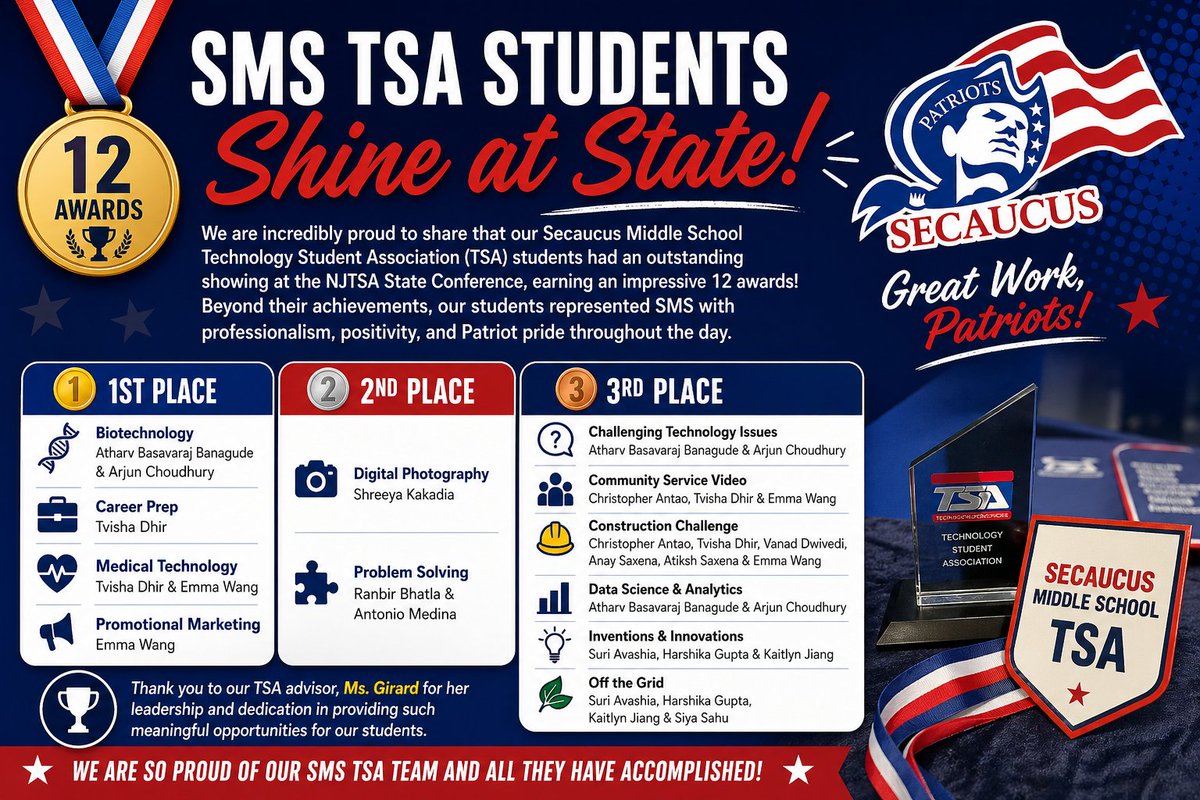 Secaucus_MS's tweet photo. Secaucus Middle School’s TSA students earned an impressive 12 awards at the NJTSA State Conference, showcasing their innovation, teamwork, and dedication. https://t.co/YrGgVRxAJy https://t.co/obCapHgjrl