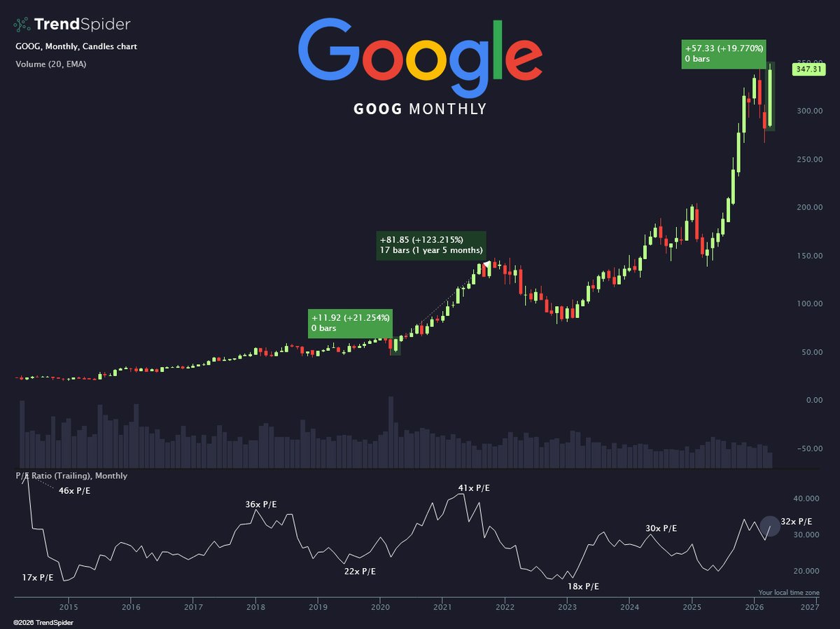 Media 1 from @TrendSpider