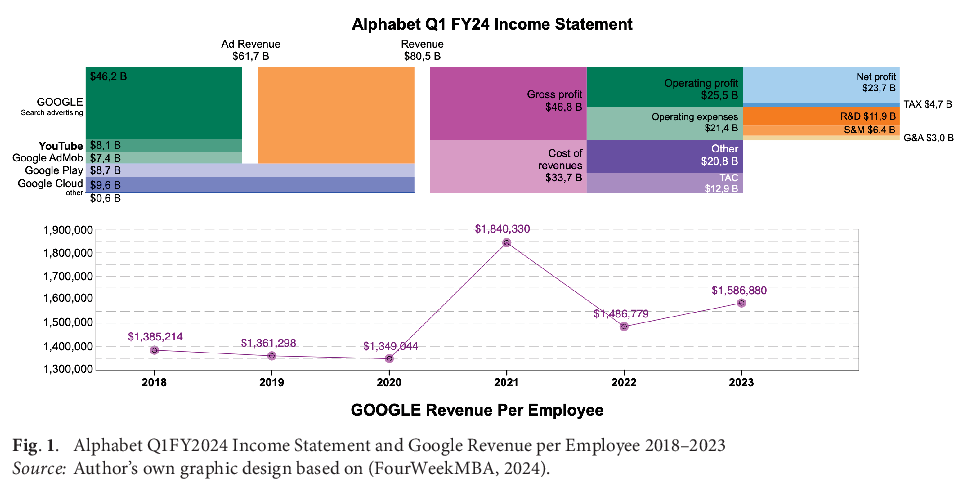 ASPAL2001's tweet photo. Jacek Kwiatkowski, Łukasz Kryśkiewicz - AI in the development of digital giants MAAMA and global changes

https://t.co/3k9i5rD152

#MAAMA_Group #sociocultural_changes #artificial_intelligence #machine_learning https://t.co/J26Omekspb