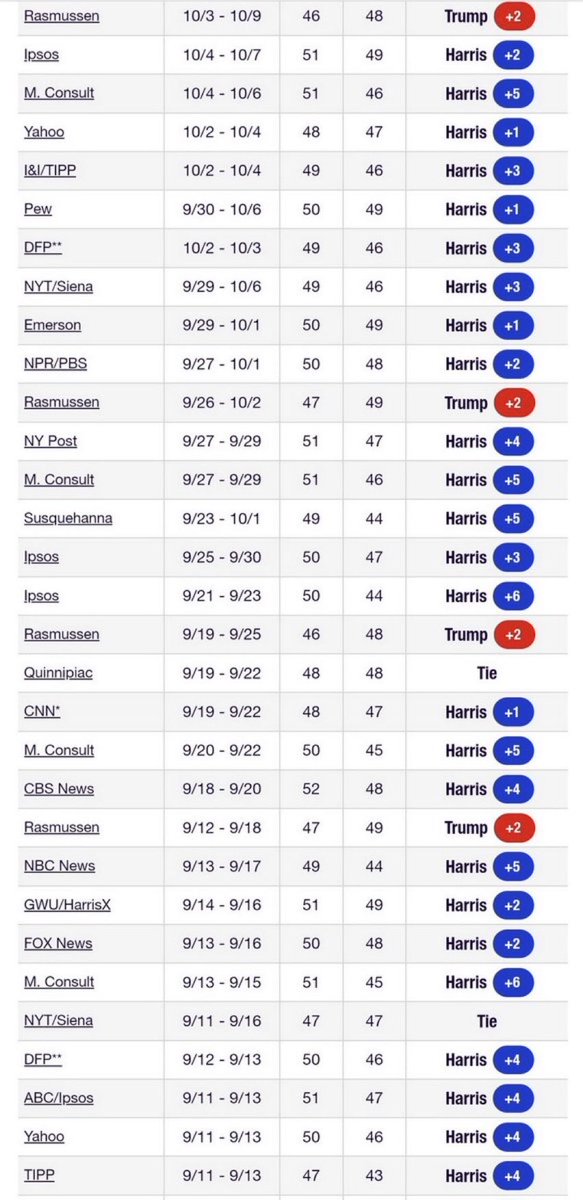 TopG31020's tweet photo. @spectatorindex Just gonna put this right here https://t.co/GQUxM7bI9K