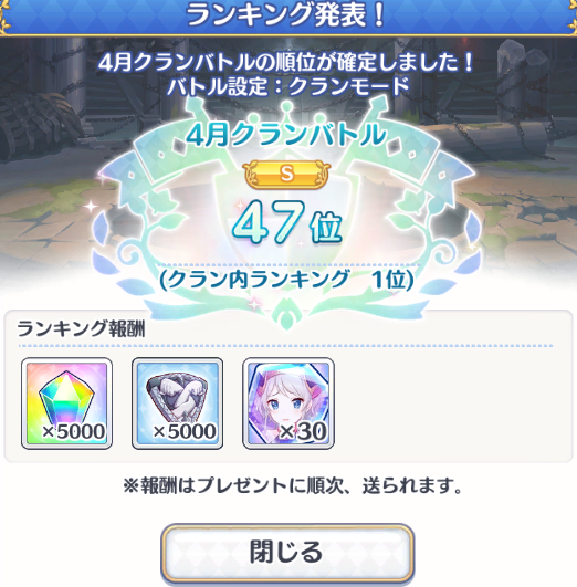 MDetective_pri's tweet photo. 【４月クラバト結果】
今月は４７位でした！！！

クラマスが編成間違えて本戦突入する等それなりにトラブルがありましたが、皆様の柔軟な凸ルートの変更など滞りなく進められ感謝です！

引き続きS帯に拘らず３００位以内を目標とするクランとして運営していきますのでよろしくお願い致します😊 https://t.co/IEqS76g2A9