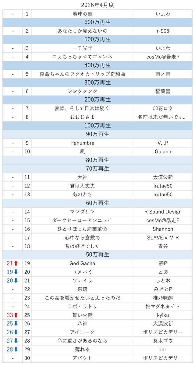 裏命ランキング tweet media