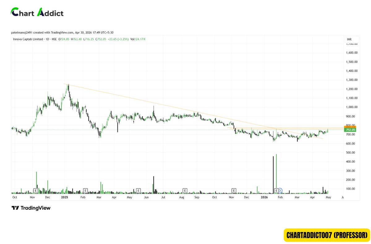ChartAddict (Professor) NISM CERTIFIED tweet media