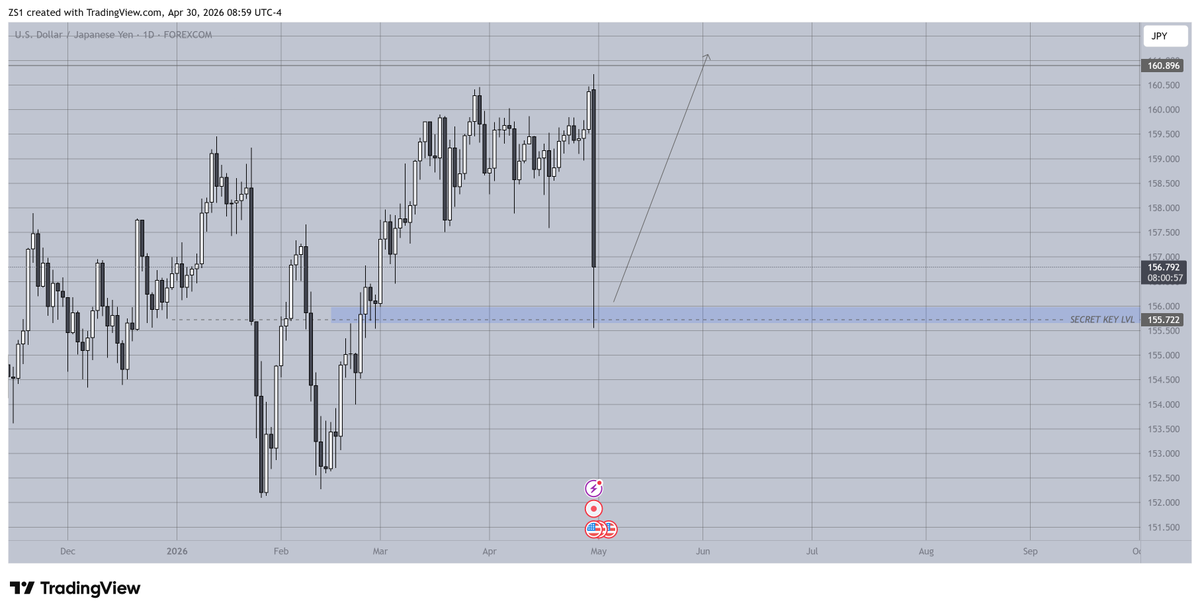 Ethernet £ (@TradingNorth7) / Posts / X