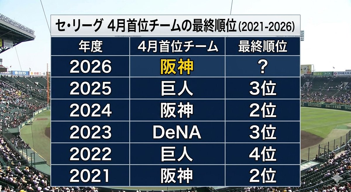 四度寝 tweet media