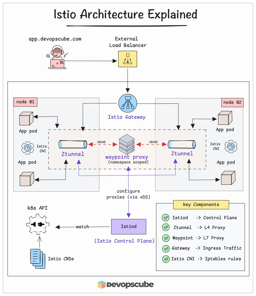 DevopsCube tweet media