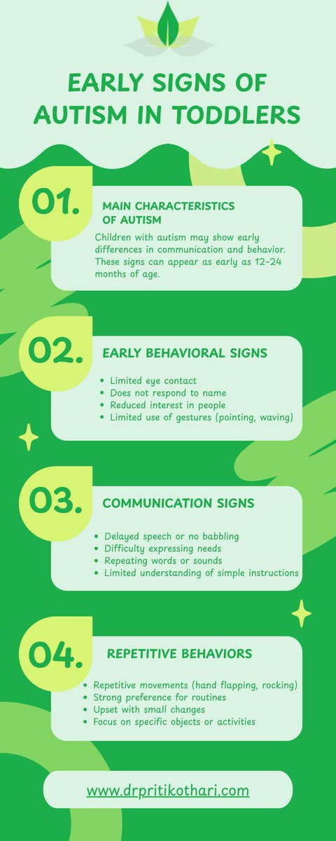 DrPritiKothari's tweet image. Early signs can appear sooner than you think. 💚
Recognizing autism in toddlers early allows for timely support and better developmental outcomes.

Trust your instincts—early action can make a lasting difference. 🌱
#AutismAwareness #EarlyIntervention #ToddlerDevelopment