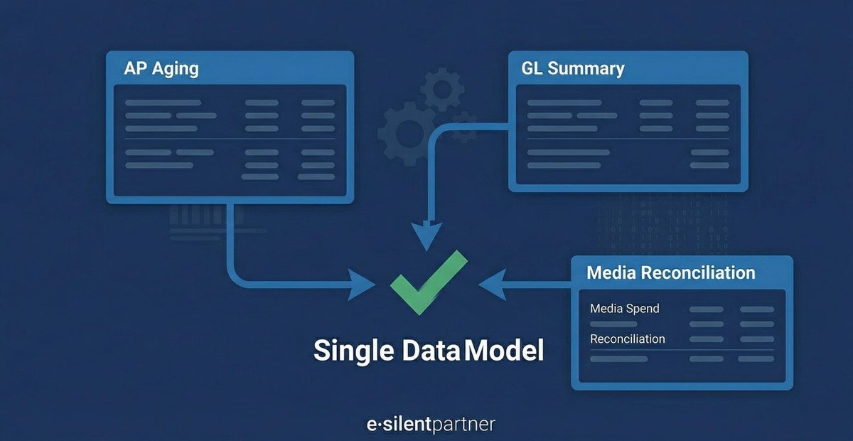Month-end at most agencies: hunting discrepancies between billing, books, and bank.

e·silentpartner’s single data model means AP, AR, GL, project accounting, and media billing all draw from the same source. No spreadsheet patchwork. #AgencyAccounting #FinOps #SOX #PSA