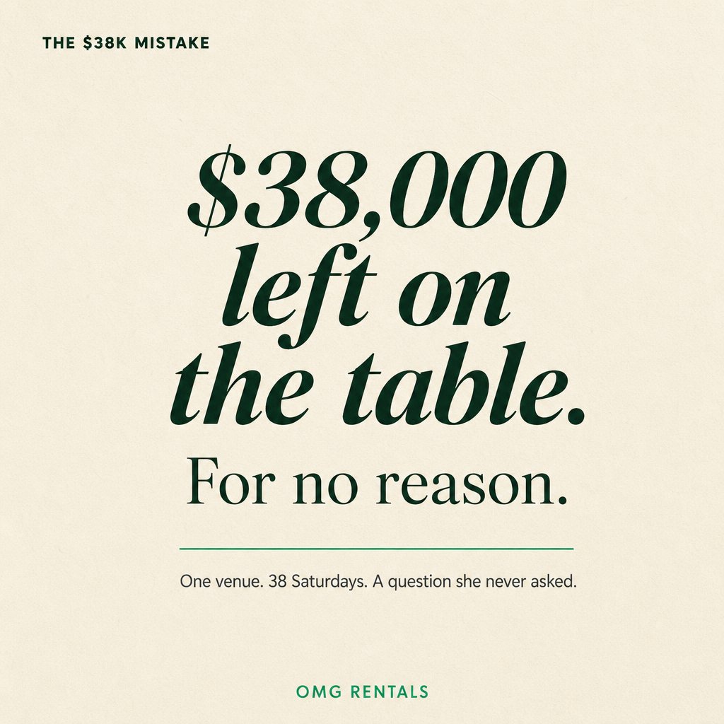 dylanjohnson255's tweet photo. Melissa runs a 120-seat venue in Michigan.

Last year: 38 Saturdays booked at $5,500 — same rate as her Tuesdays.

Year-end math: 38 × $1,000 weekend premium = $38,000 left on the table.

For no reason. Market would've paid. She just never asked.

🧵 https://t.co/aRFbs80srI