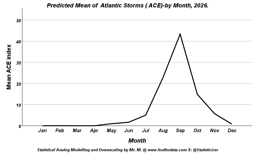 Hodhodata@statistics tweet media