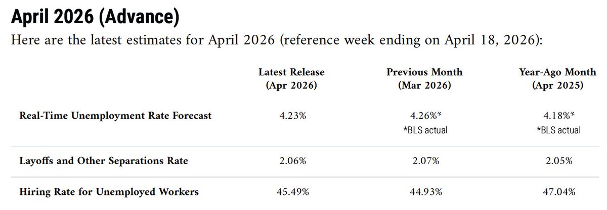 ChicagoFed tweet media