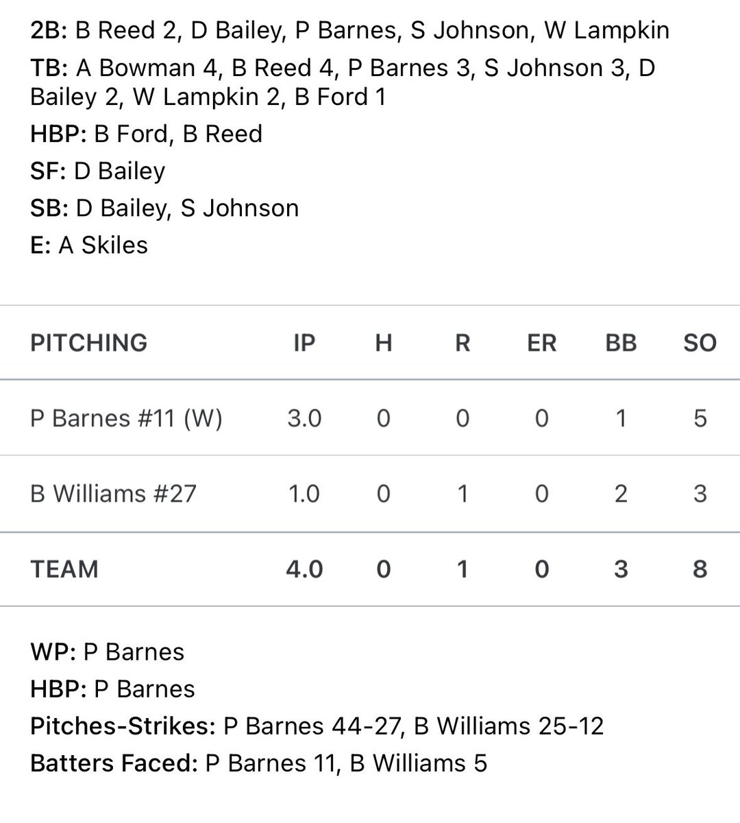 Union County Patriots Baseball tweet media