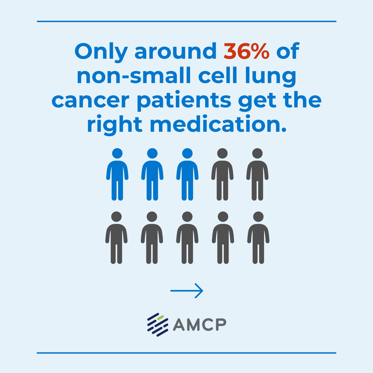 amcporg's tweet image. AMCP is engaging payers and providers to align coverage and reduce gaps in precision medicine adoption.

Learn more at hubs.li/Q04dNMXJ0
#PrecisionMedicine #WeAreMCPs