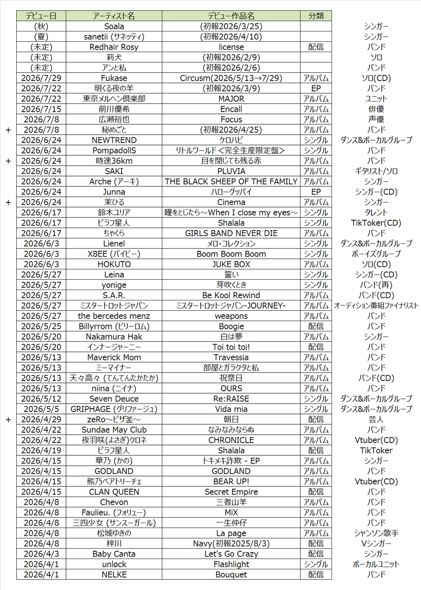 綿毛 tweet media