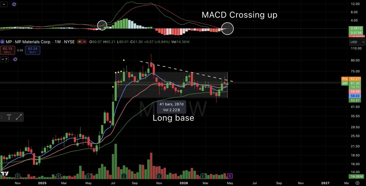 TraderGoku tweet media