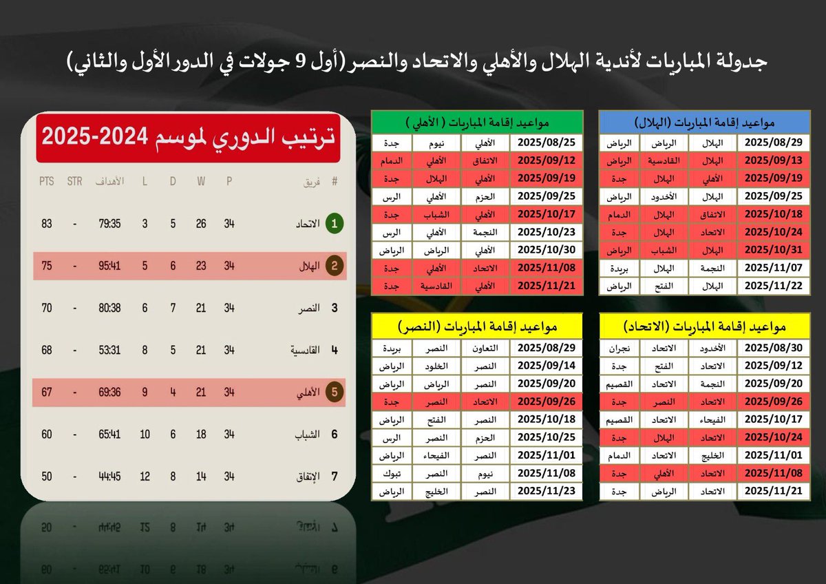 سبورت ميديا tweet media
