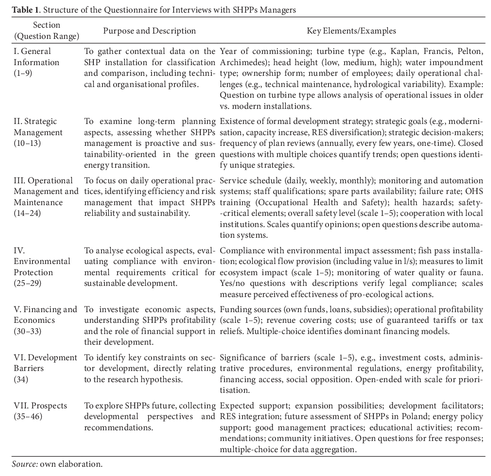 ASPAL2001's tweet photo. Patrycja Sieg - Barriers and management practices for small hydropower: The case of the Kujawsko-Pomorskie Region in Poland’s green energy transition

https://t.co/J7VaRxo8hn

#sustainable_energy_management #environmental_management #sustainable_development #renewable_energy https://t.co/AA3j5QFuc6