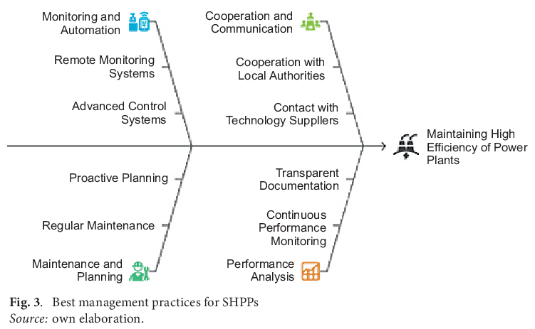 ASPAL2001's tweet photo. Patrycja Sieg - Barriers and management practices for small hydropower: The case of the Kujawsko-Pomorskie Region in Poland’s green energy transition

https://t.co/J7VaRxo8hn

#sustainable_energy_management #environmental_management #sustainable_development #renewable_energy https://t.co/AA3j5QFuc6