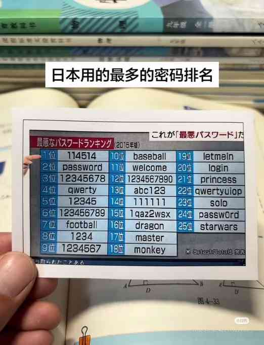 rwayne's tweet photo. 日本用得最多的密码排名 

第一个是什么意思？ https://t.co/ZTIhzXdCON