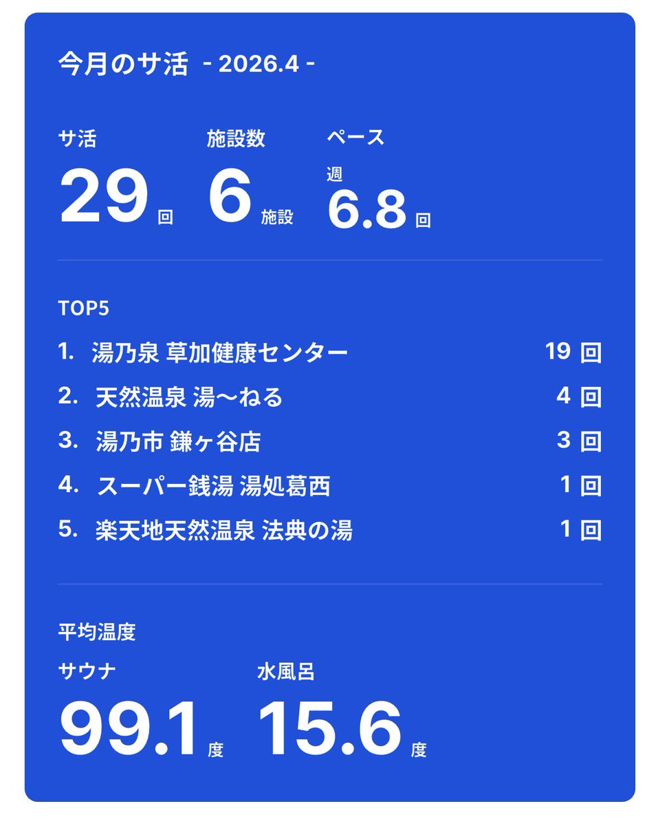 きよ🎲P.T.A.千葉藩士△🏕素人サウナ〜🧖 tweet media