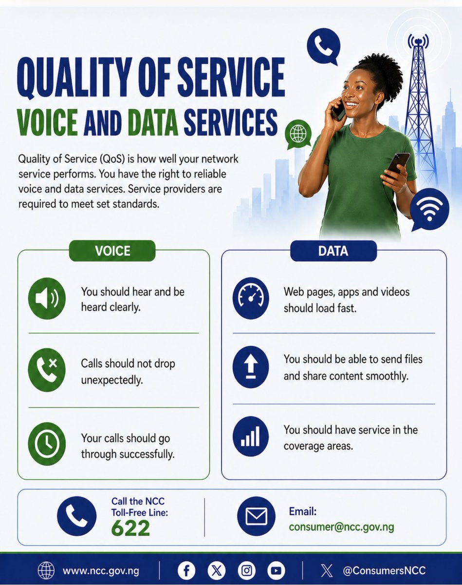 ConsumersNCC's tweet image. #QualityOfService #BetterNetwork #ReliableService #VoiceAndData #StayConnected #ConsumerRights #TelecomAwareness #SeamlessConnectivity #NetworkQuality #SmartUsage #ConsumerEducation #NCC