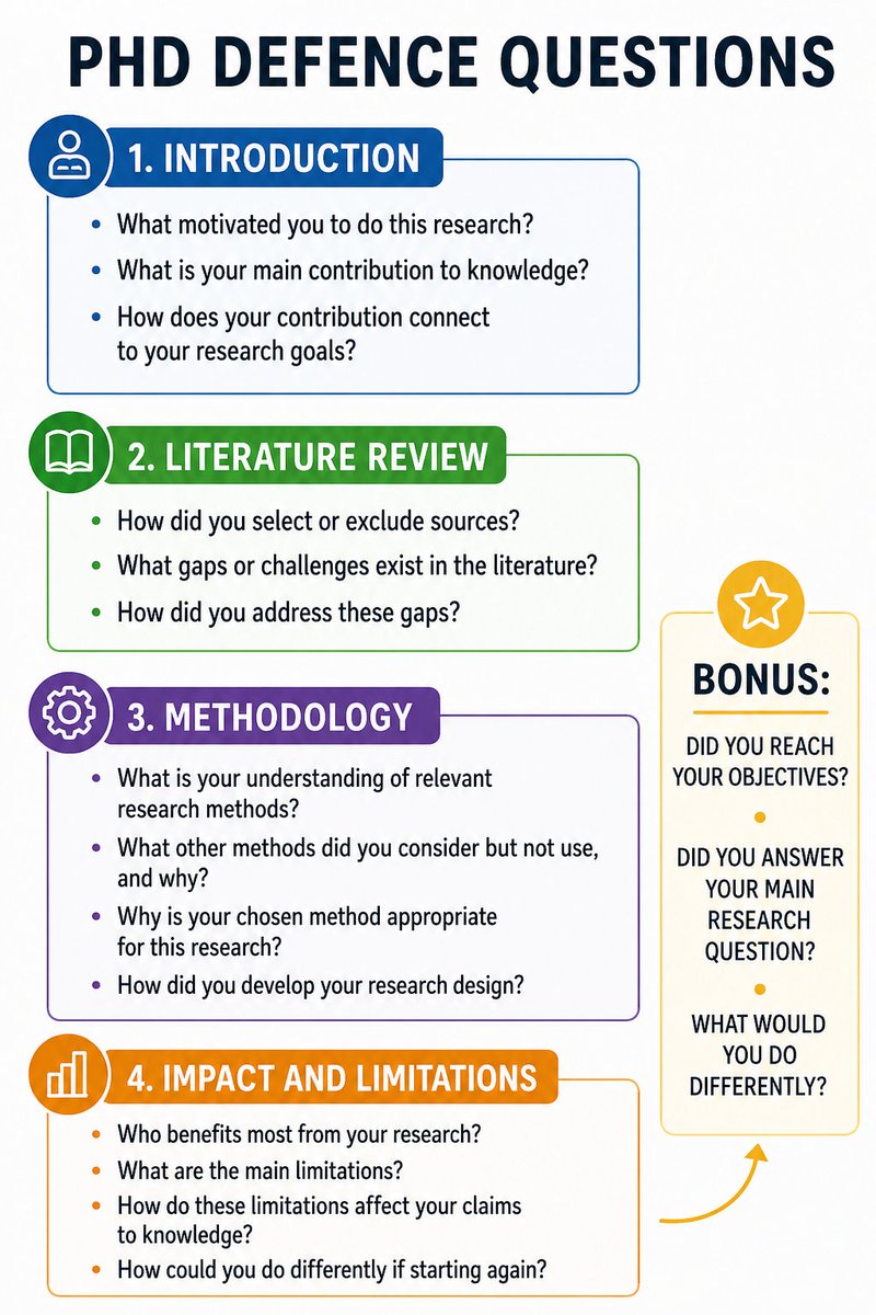 ScholarshipfPhd's tweet photo. Struggling to prepare for your PhD defence?  

Here is a set of questions to try out: https://t.co/vxeC1hKUGF