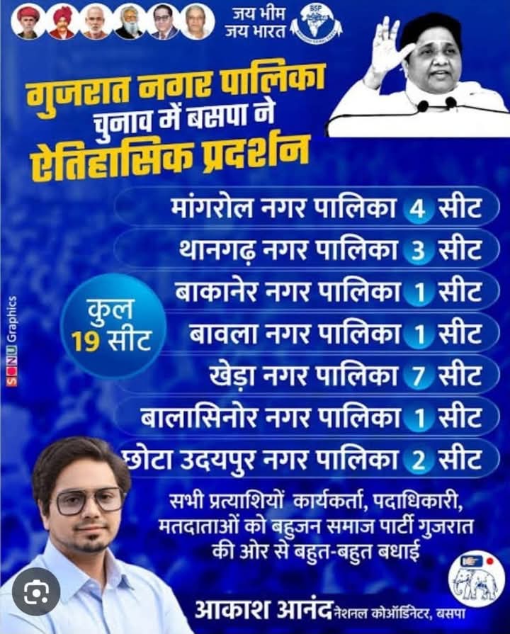 Atulranjan87's tweet photo. @Mayawati @AnandAkash_BSP https://t.co/nRsptfASPj