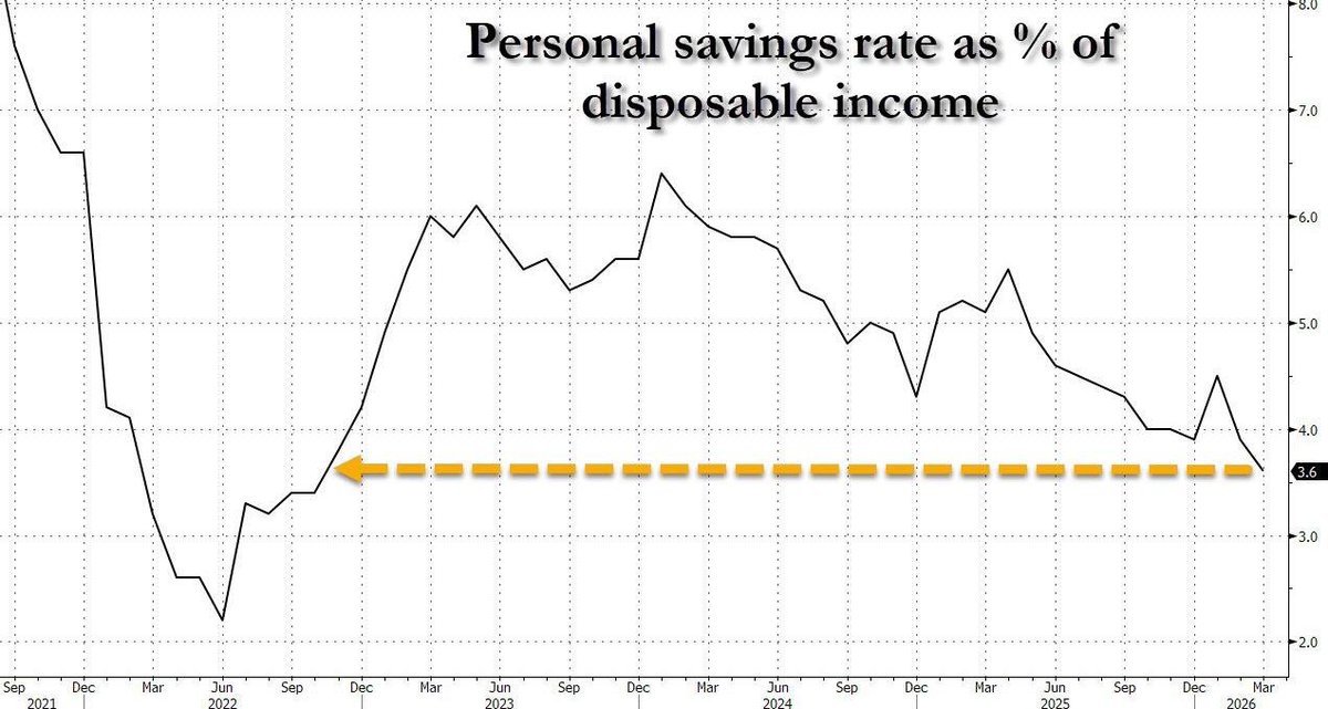 zerohedge tweet media
