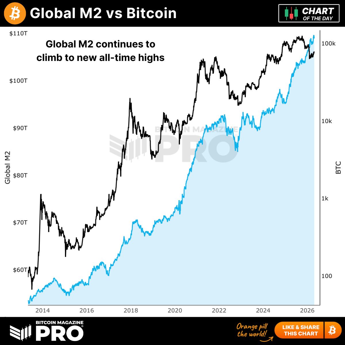 Bitcoin Magazine Pro tweet media