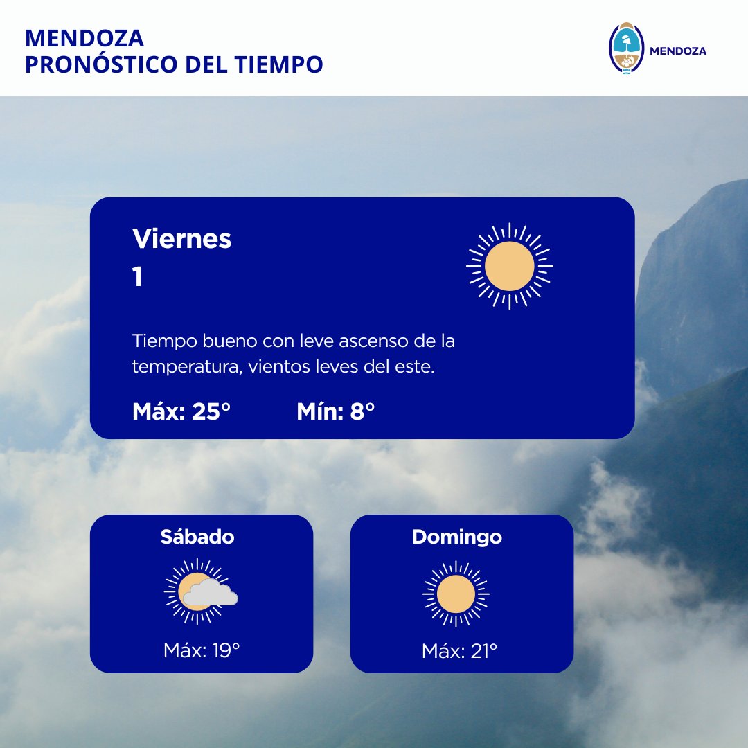Contingencias Climáticas Mendoza tweet media