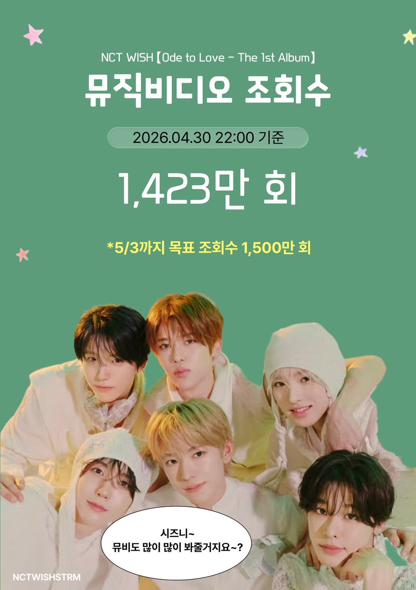NCT WISH 스트리밍 tweet media