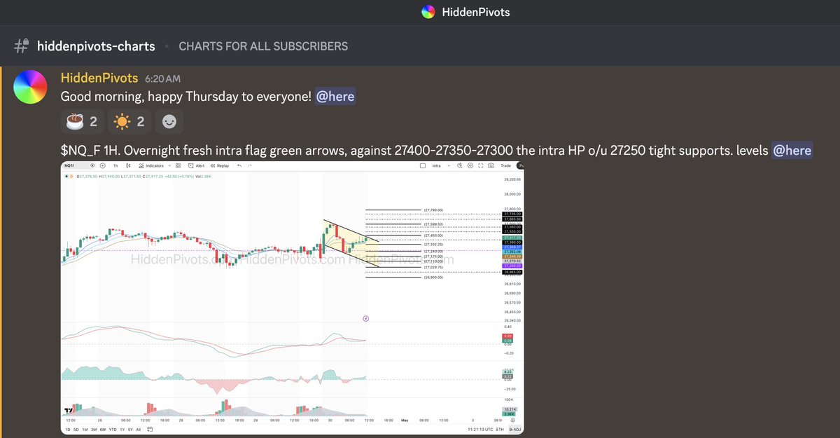 HiddenPivots's tweet photo. $NQ_F 1H https://t.co/mGMtqGKjR1