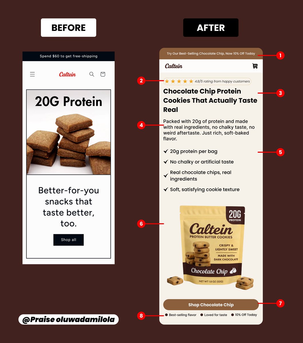 oluwadamil50842's tweet image. The “before” just shows the product.
The “after” makes you want it.
Clear headline. Real benefits. Objection handling. Social proof. Strong CTA.

Same product, completely different buying experience.

That’s the difference between browsing… and converting.

#CRO #Ecommerce #DTC